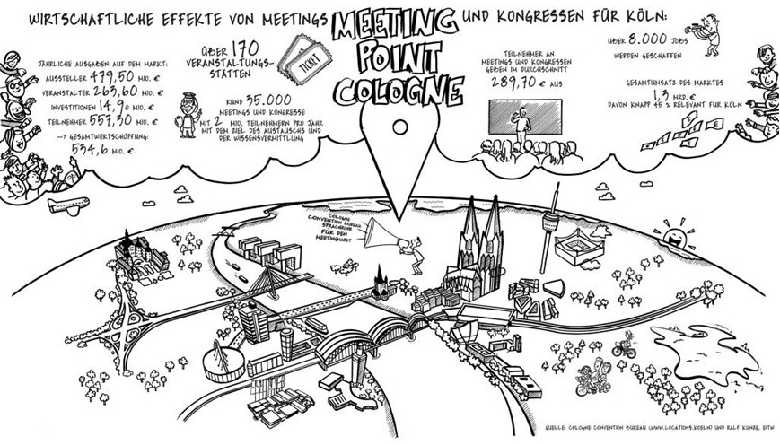 Tagungen und Kongresse als Wirtschaftsfaktor für Köln copyright: Illustration Susanne Ferrari