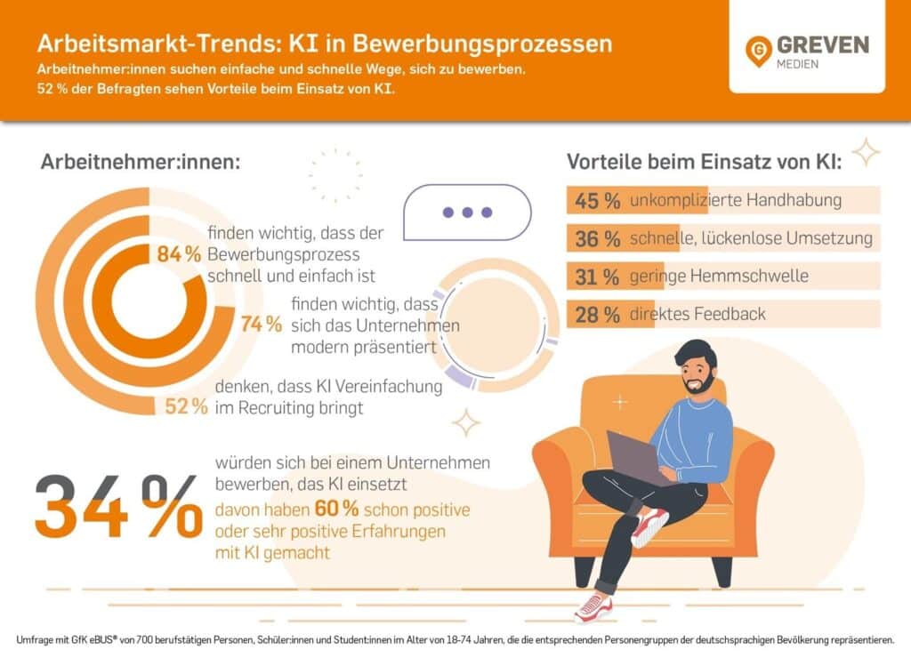 Arbeitsmarkt-Trends Infografik